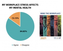 Are you aware of how work stress influences you?